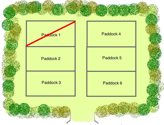 estimate-grazing-period-1