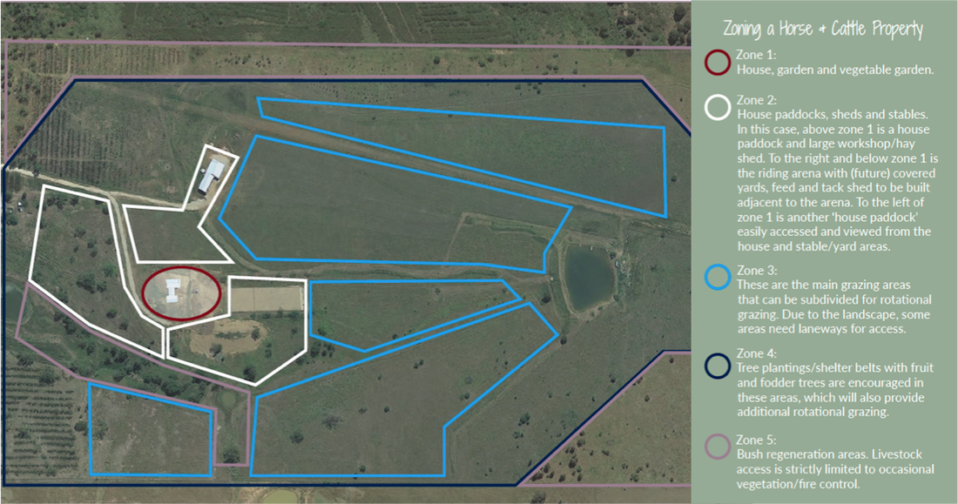 Permaculture zone planning for horse properties Equine Permaculture